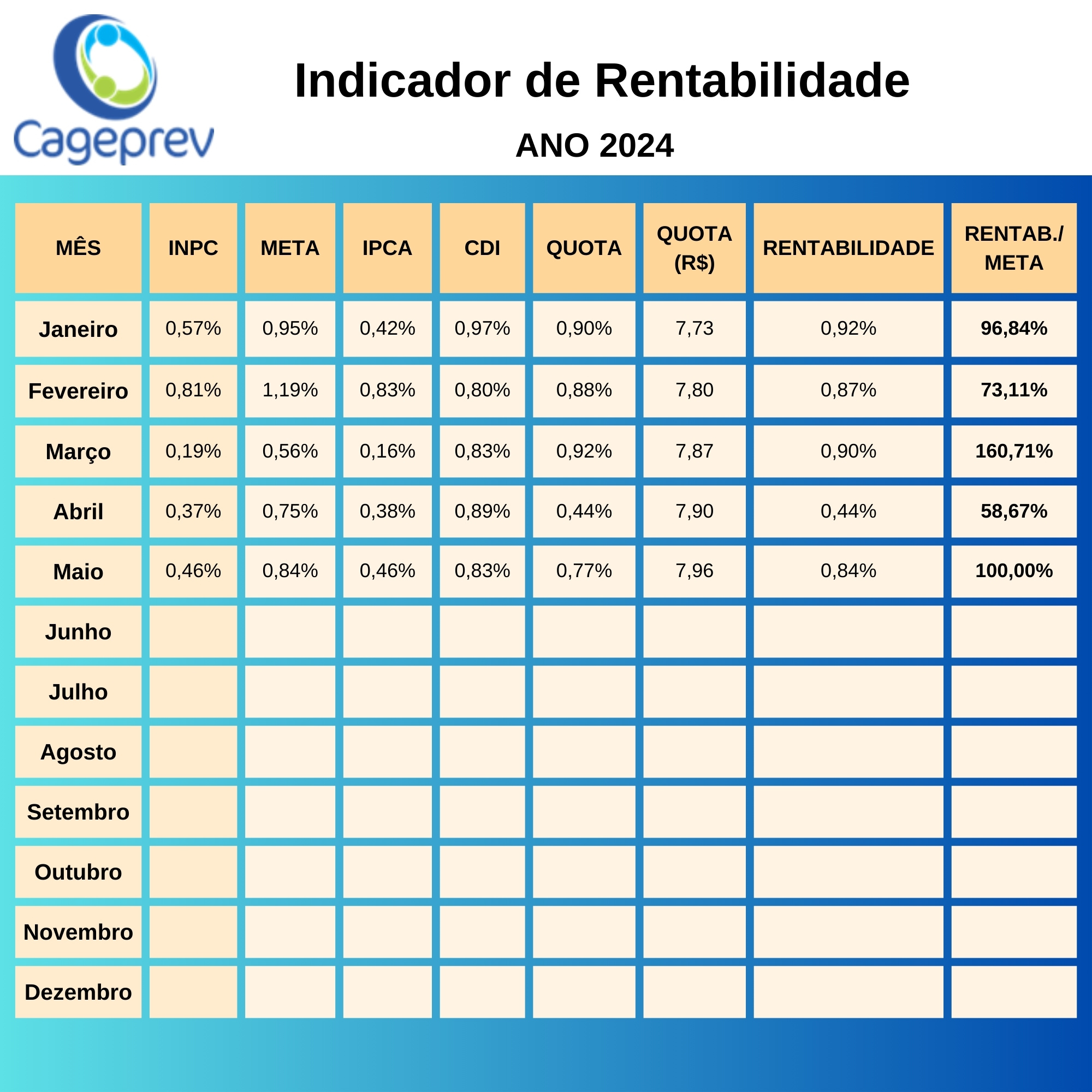 INDICADORES