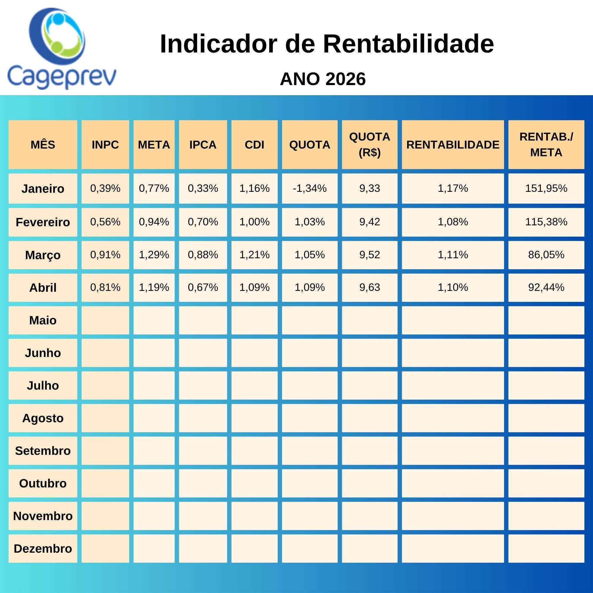 Indicadores 2026