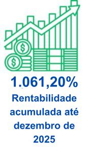 1.061,20% Rentabilidade acumulada até dezembro de 2025