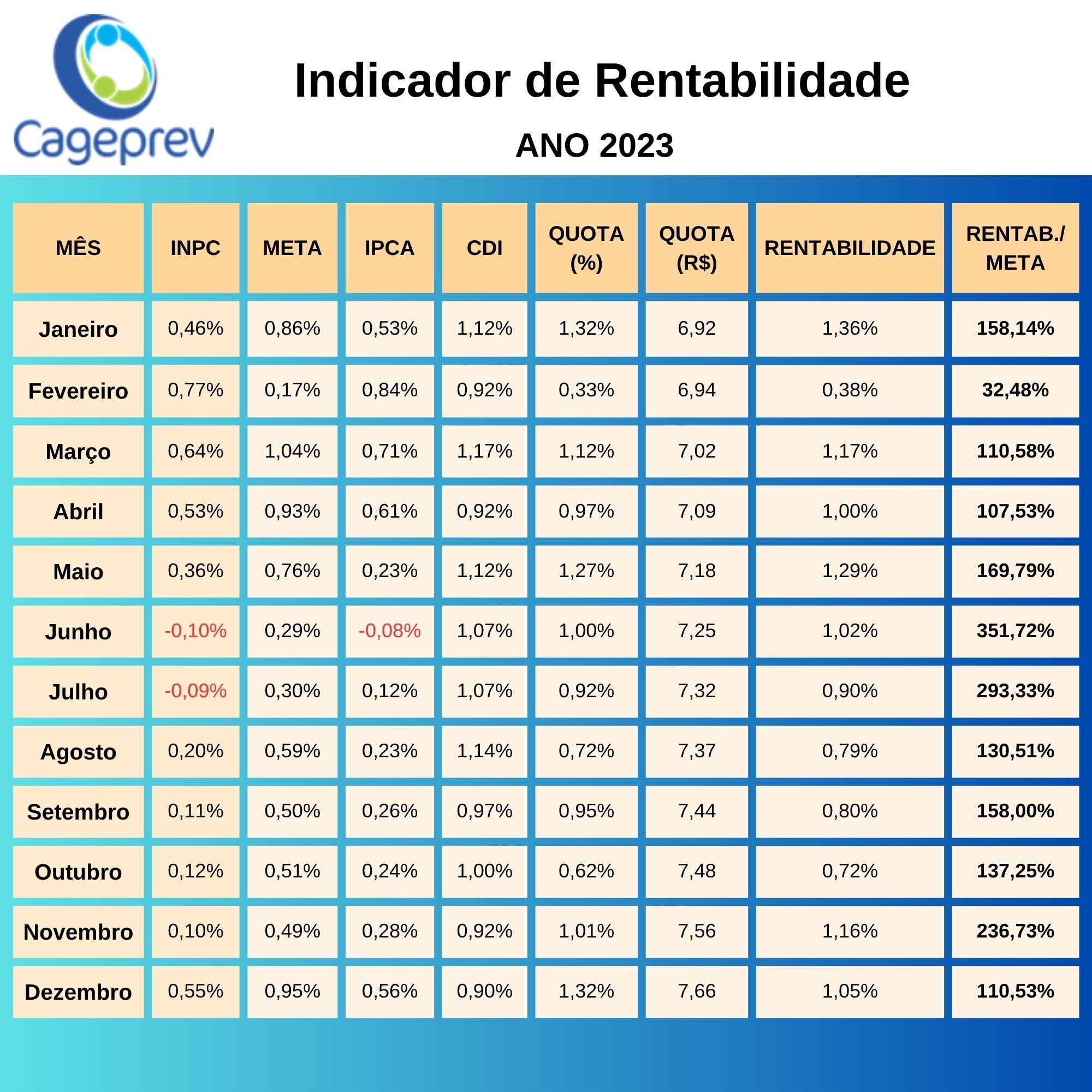 Planilha Rentabilidade (30 x 30 cm) 2023